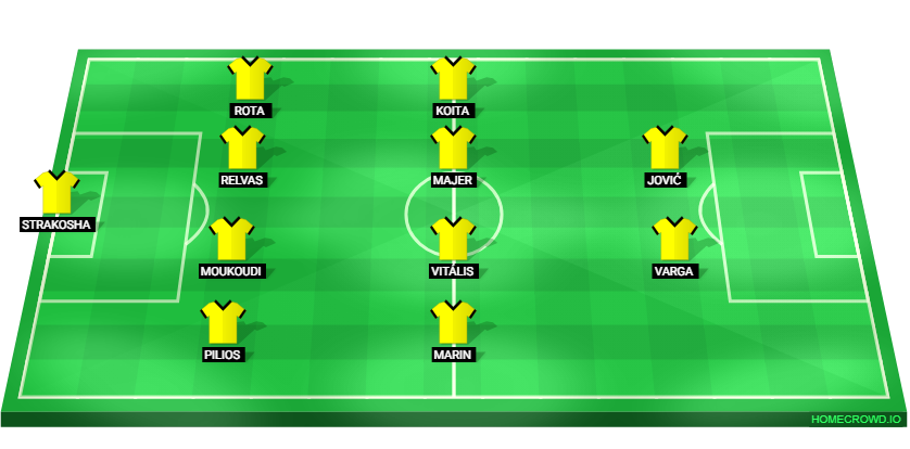 Football formation lineup AEK Athens