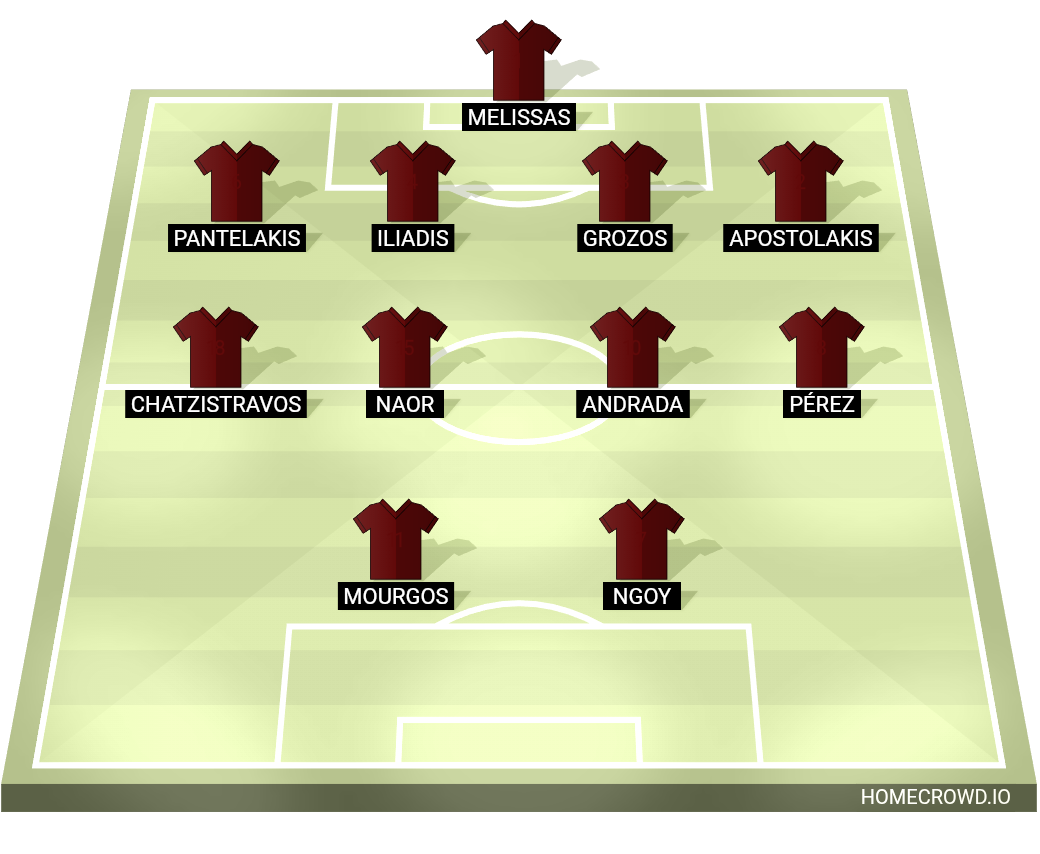 Football formation lineup AE Larisa