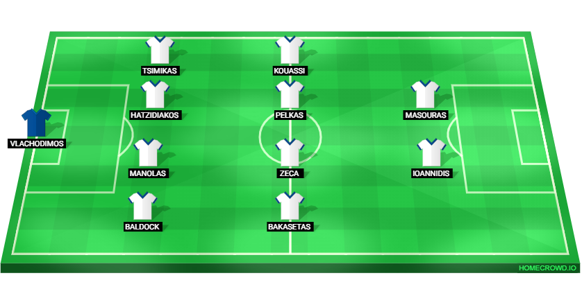 Football formation lineup Greece  4-4-2