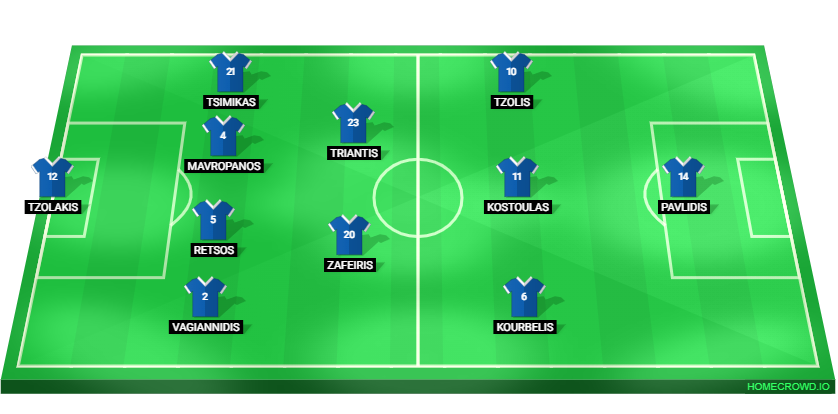 Football formation lineup Greece  4-2-3-1
