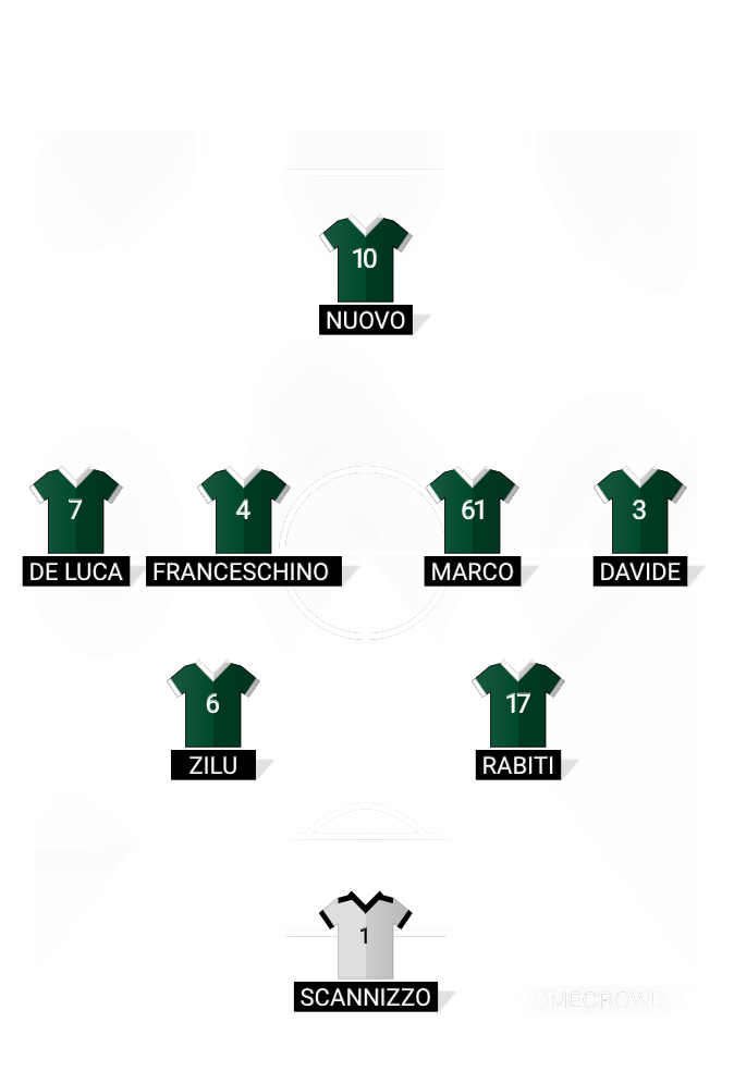 Football formation lineup Panathinaikos  4-4-2