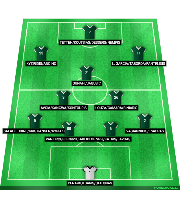 Football formation lineup Panathinaikos  2-5-3