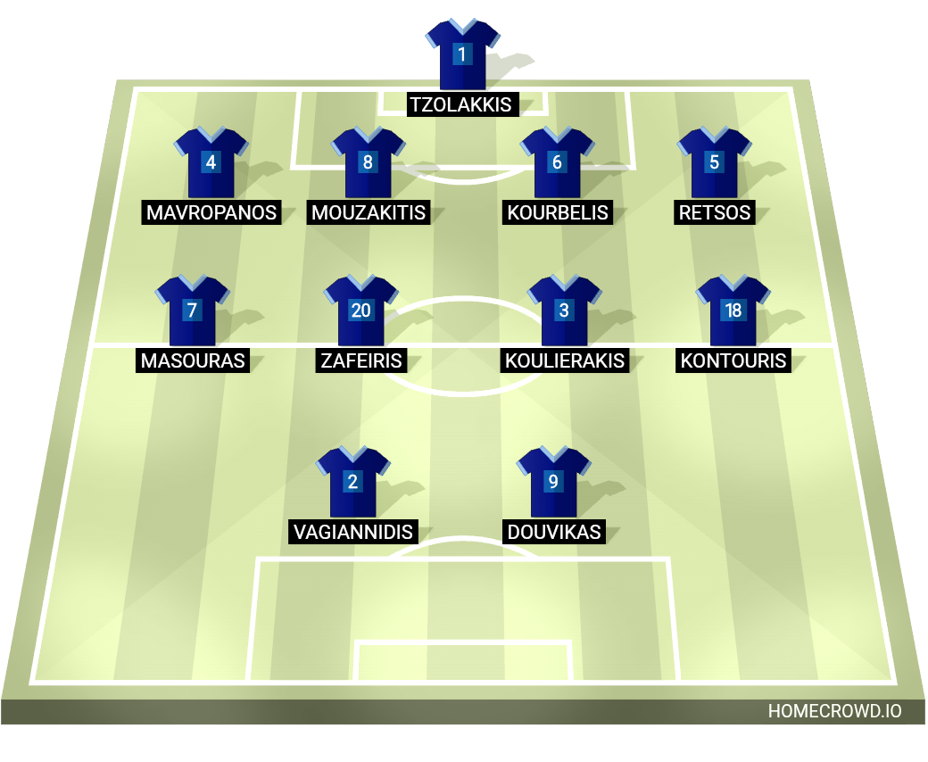 Football formation lineup Greece