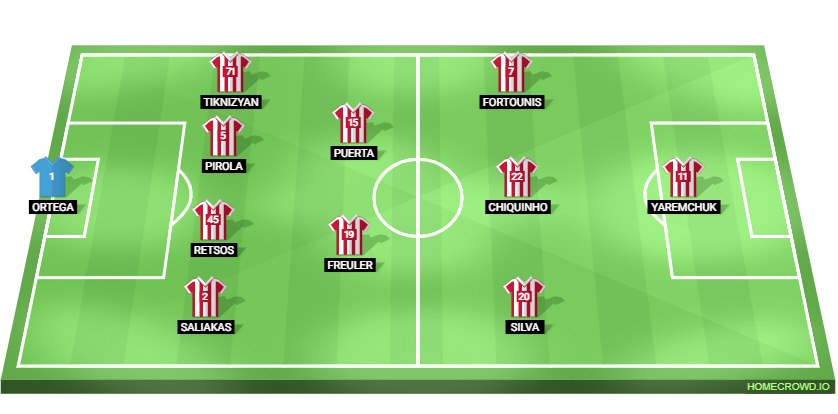 Football formation lineup Olympiacos Piraeus Possible Lineup Marseille–Olympiacos 4-2-3-1