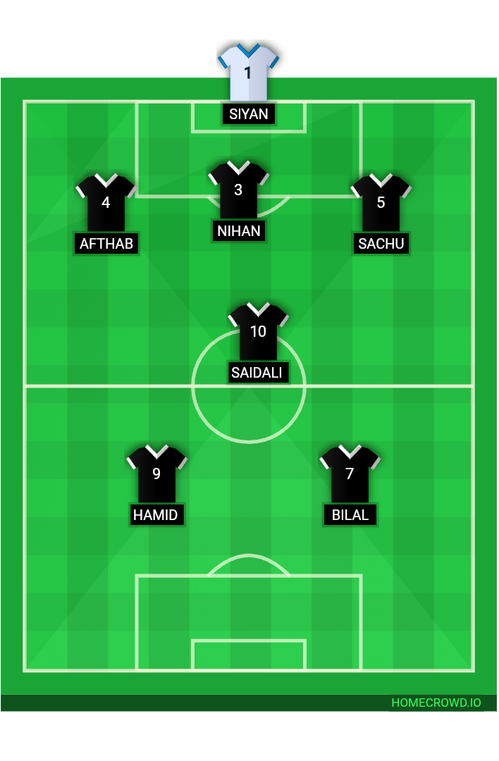 Football formation lineup OFI Crete  4-4-2