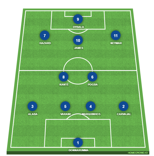 Football formation line-up 4-2-3-1  4-3-2-1