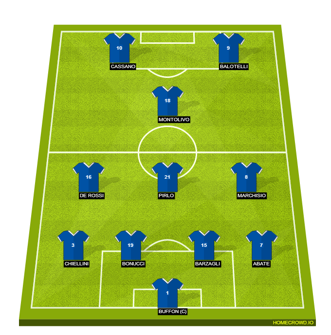 Football formation line-up Italy  4-1-4-1