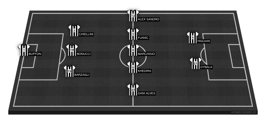Football formation line-up Juventus  3-5-2