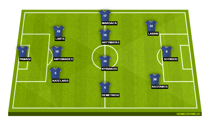 Football formation line-up Cyprus  3-4-3