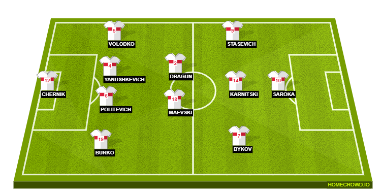 Football formation line-up Belarus  4-4-1-1