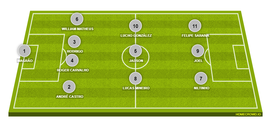 Football formation line-up Bola de lata  4-3-3