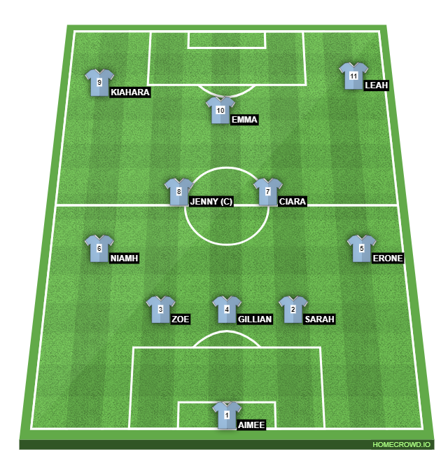 Football formation line-up SCR  3-4-3