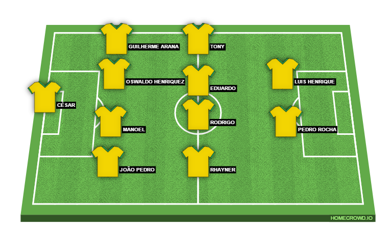 Football formation line-up sdfdfdf  4-4-2