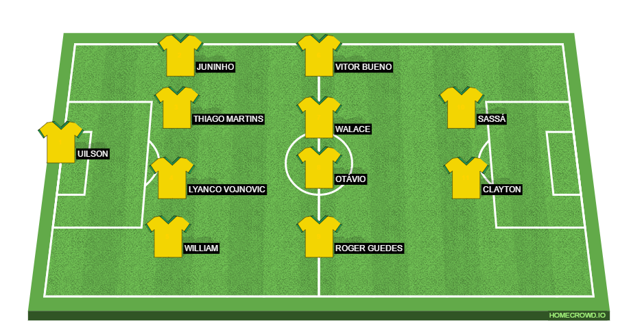 Football formation line-up XI Sub-23 Serie A 2016  4-4-2