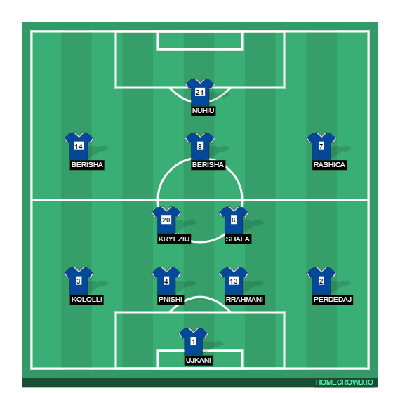 Football formation line-up kosovo  4-2-3-1