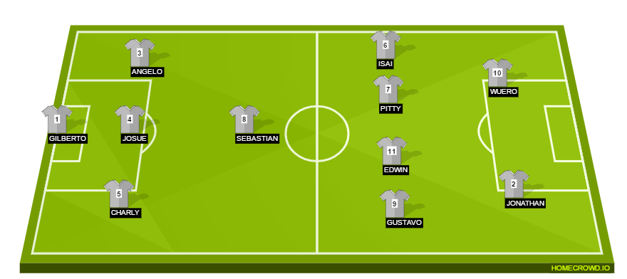 Football formation line-up CACHORROS FC  4-1-4-1