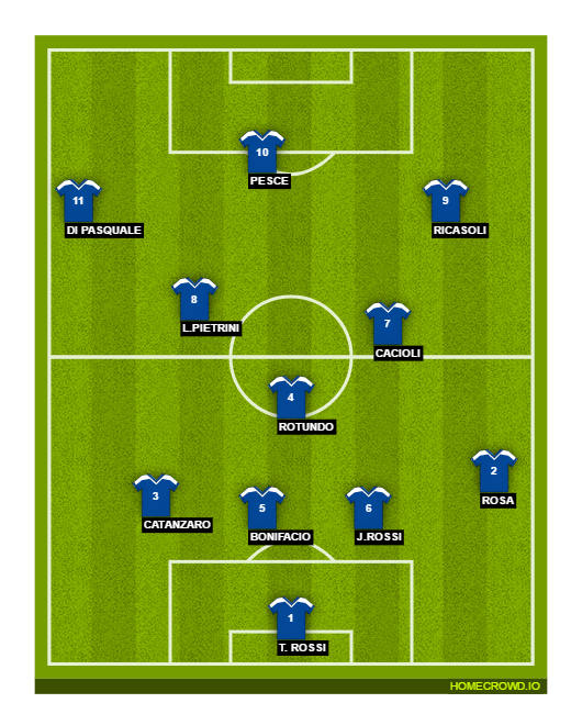 Football formation line-up FORTITUDO LATINA 3-4-3