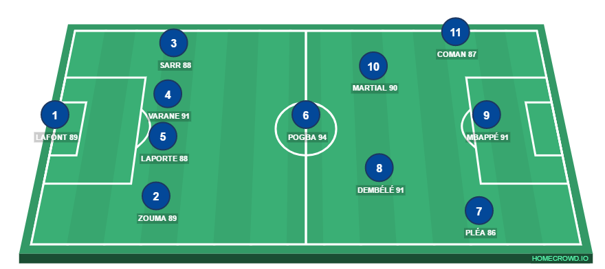 Football formation line-up Future France  4-4-1-1