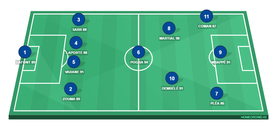 Football formation line-up Future France  4-3-3