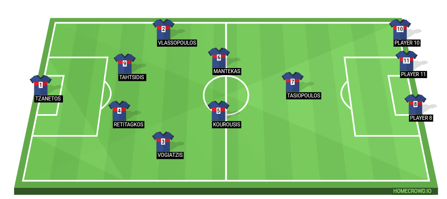 Football formation line-up Kteohellas 3  4-4-2