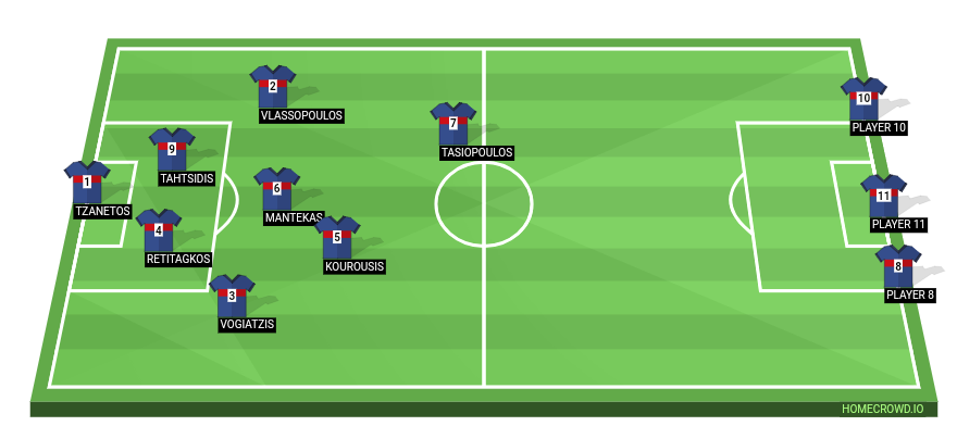 Football formation line-up Kteohellas  4-3-3