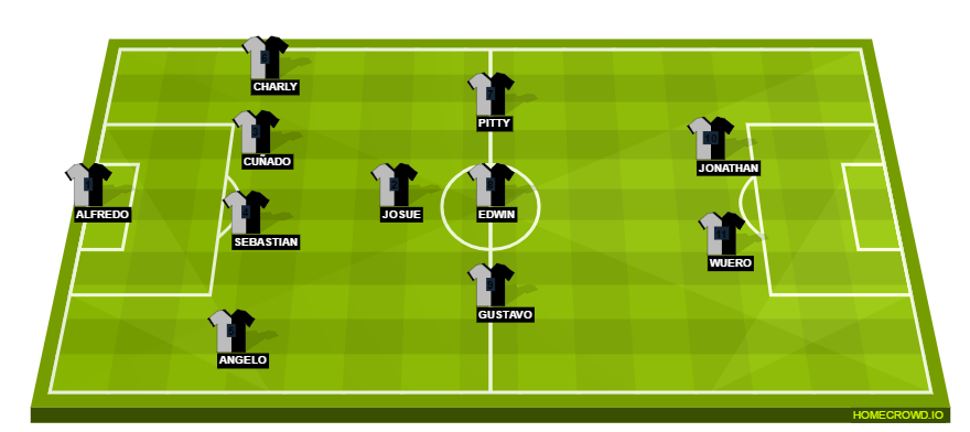 Football formation line-up CACHORROS FC  4-1-2-1-2
