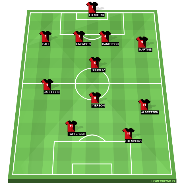 Football formation line-up NORWAY ITALY 4-1-2-1-2