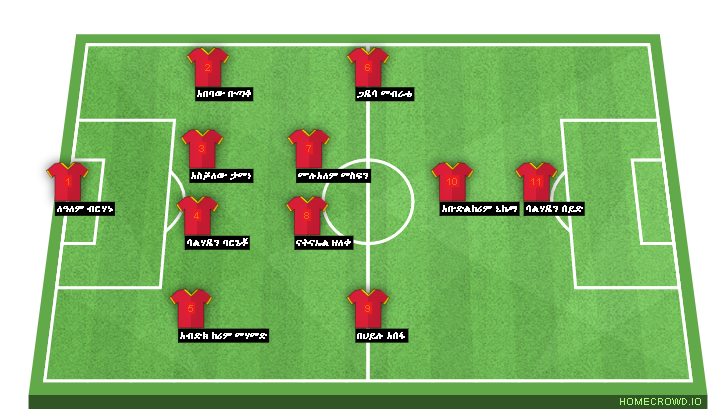 Football formation line-up saint george fc  4-2-3-1
