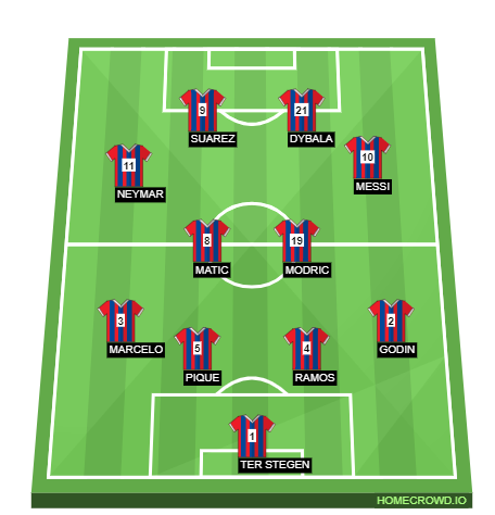 Football formation line-up Barcelona  4-4-2