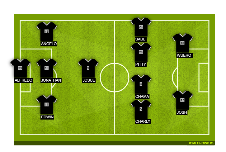 Football formation line-up CACHORROS FC  4-1-4-1