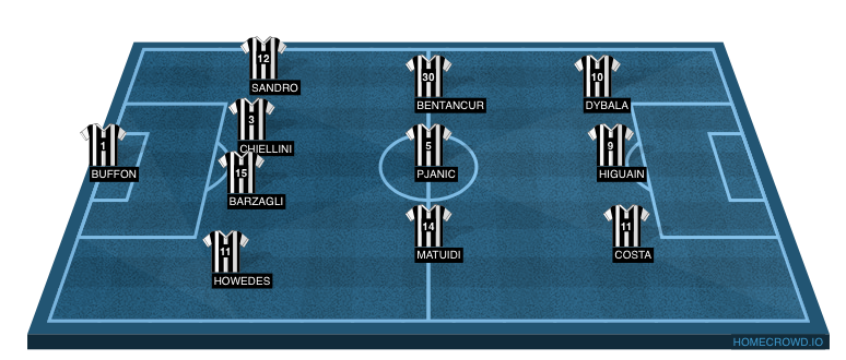 Football formation line-up Juventus  4-3-3