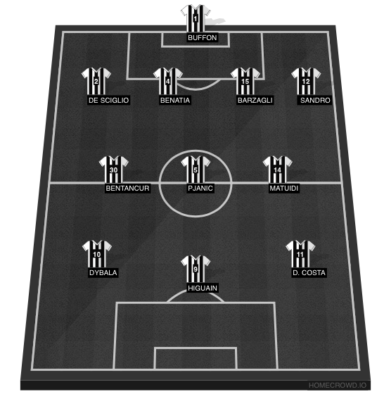Football formation line-up Juventus FC, Italy  4-3-3