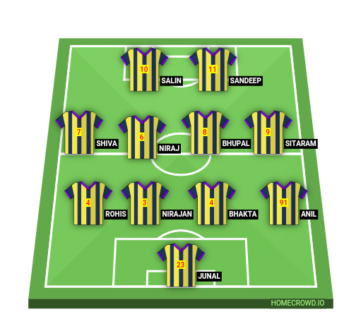 Football formation line-up G-9 F.C.  4-4-2
