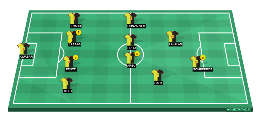 Football formation line-up test  4-4-1-1