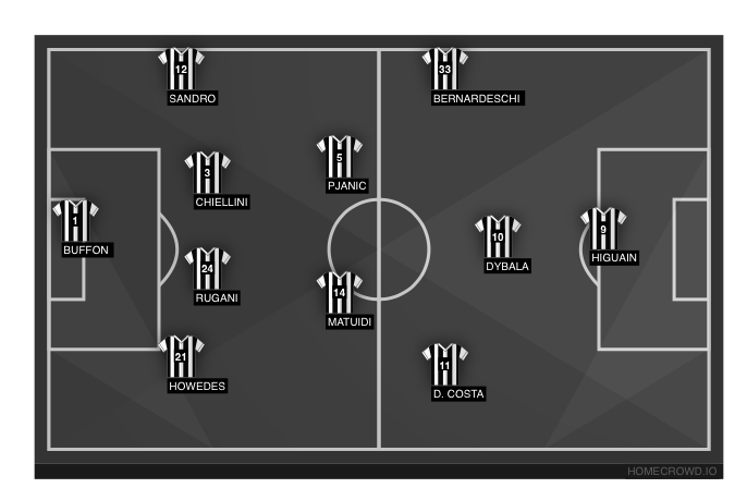 Football formation line-up Juventus FC, Italy  4-4-1-1