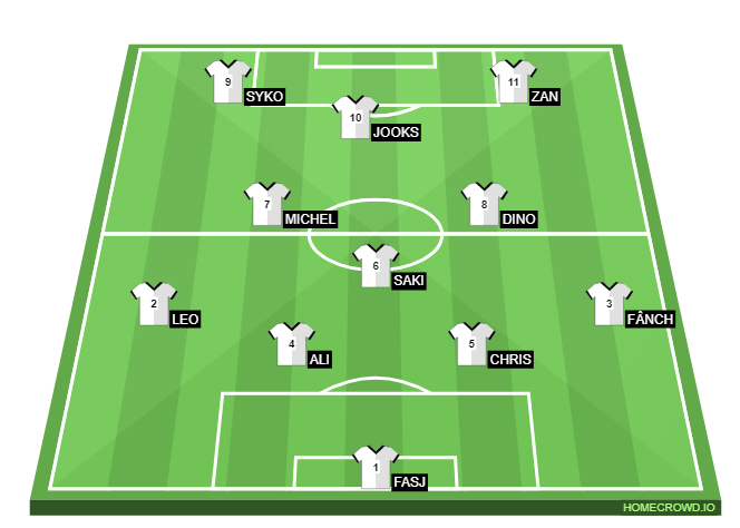 Football formation line-up Project Five eSport vs Meccanica Arra Meccanica 3-4-3