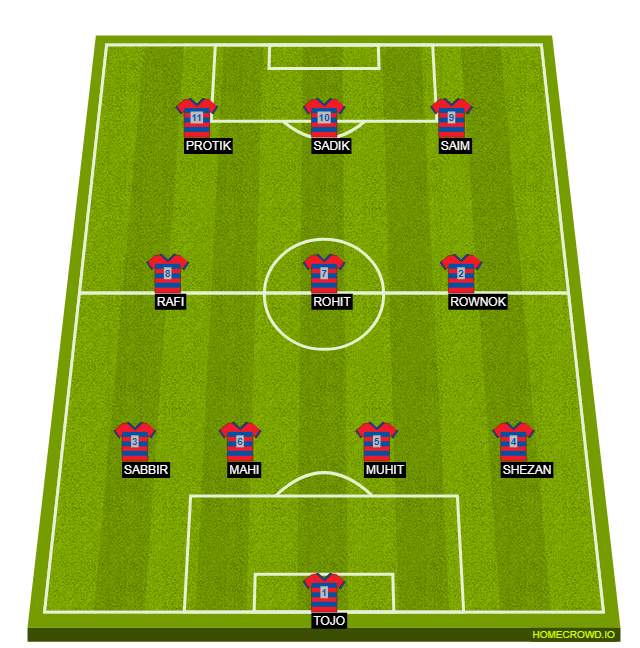 Football formation line-up RAFI  4-3-3