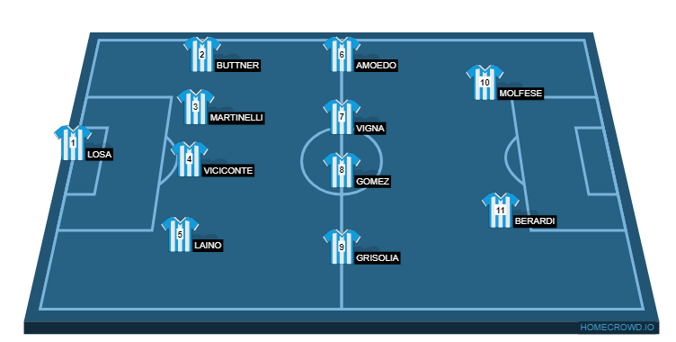 Football formation line-up argentina fc Lucas Mariano 4-4-2