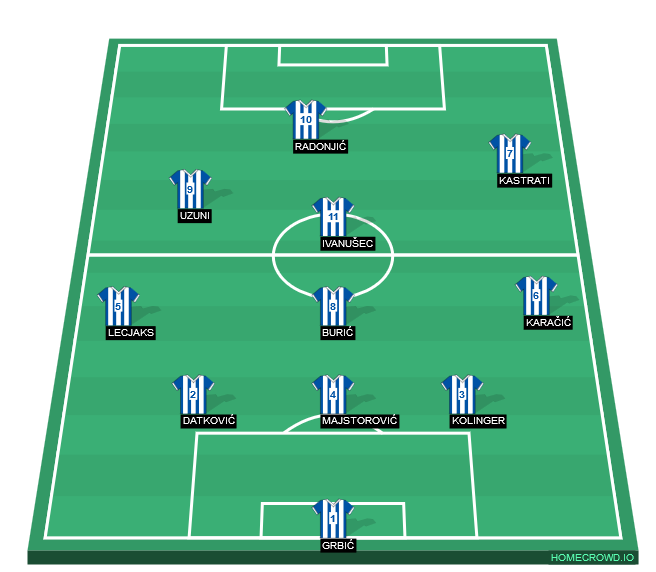 Football formation line-up l  4-1-4-1
