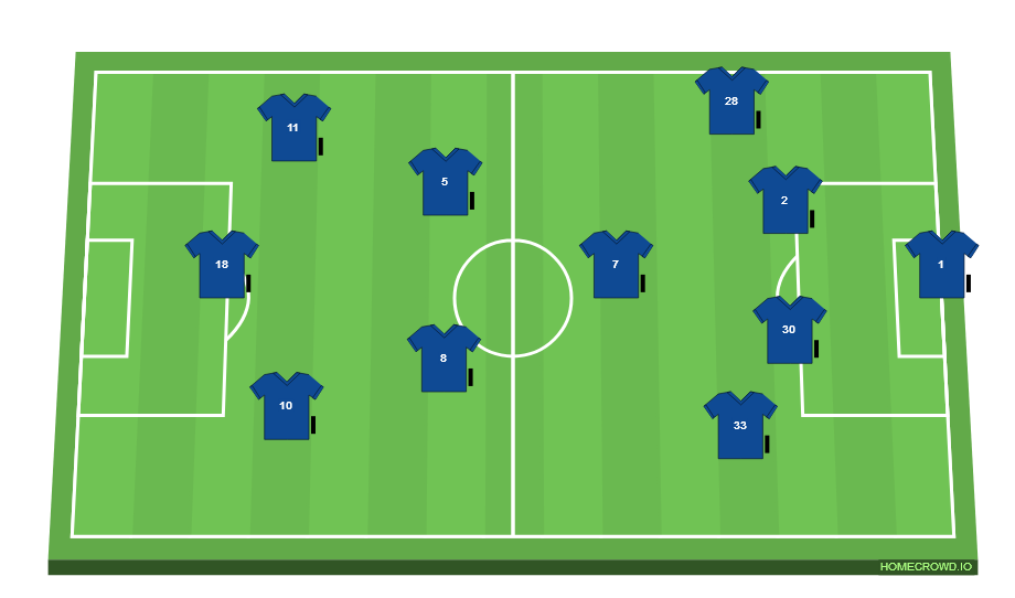 Football formation line-up chelsea shayan 4-3-2-1