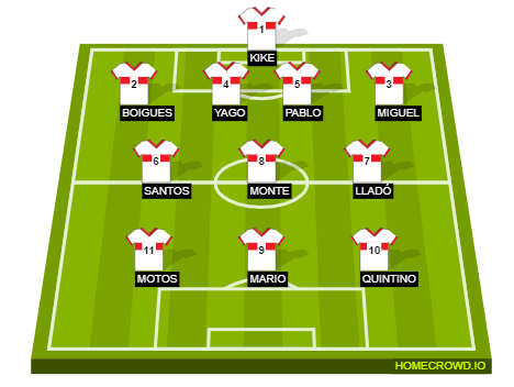 Football formation line-up SANTAMARTA  4-3-3
