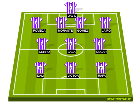 Football formation line-up VALLADOLID  4-3-3