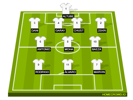 Football formation line-up REAL MADRID  4-3-3