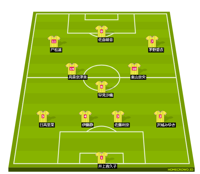 Football formation line-up 女性声優  3-4-3