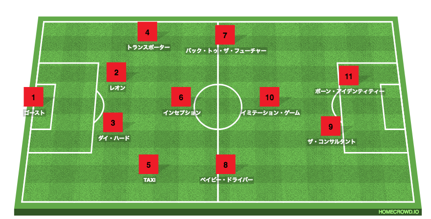 Football formation line-up Movie Best Eleven  4-1-2-1-2