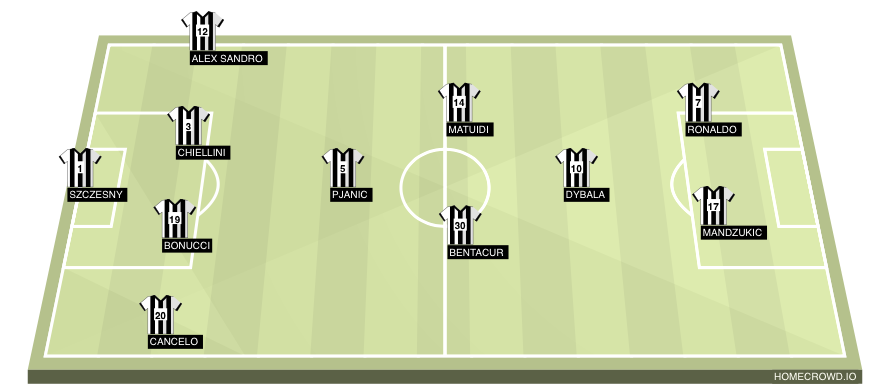 Football formation line-up Juventus  4-4-1-1