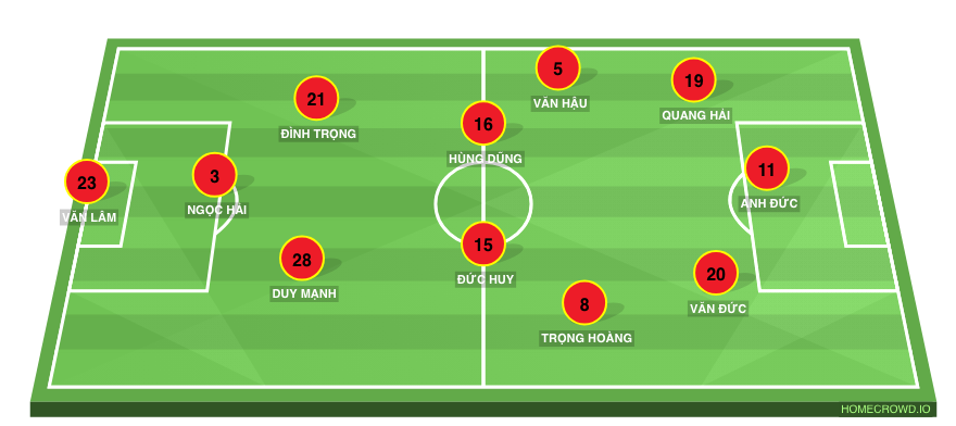Football formation line-up VietNam  3-4-3
