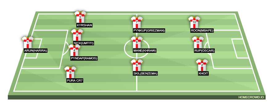Football formation line-up EASTERN  4-3-3