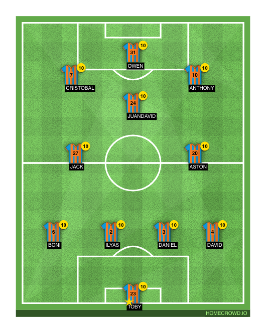 Football formation line-up Harriers United Basta Nigre 4-3-3