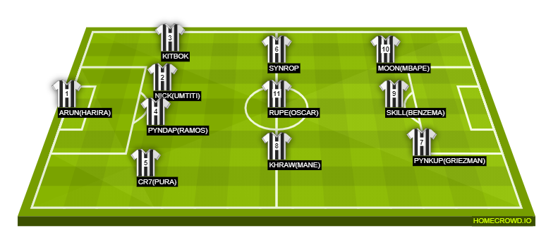 Football formation line-up EASTERN  4-3-3